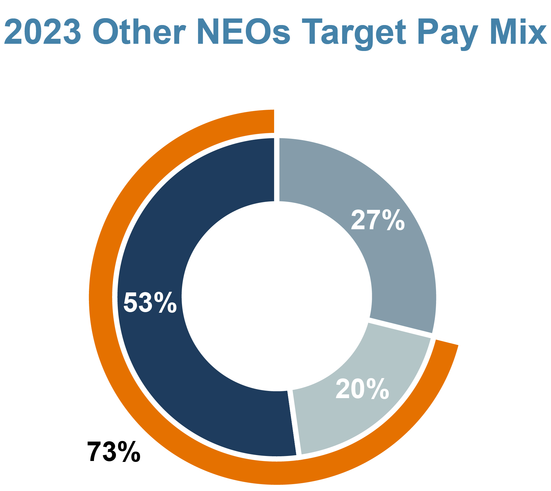 PieChart-02.jpg